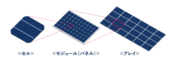 太陽電池の構成一覧