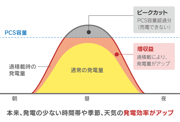 発電イメージ図