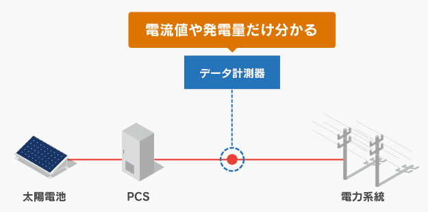 CTセンサー方式のイメージ図