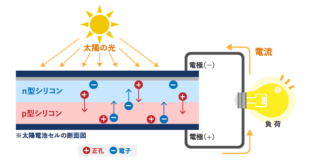 発電の仕組み図