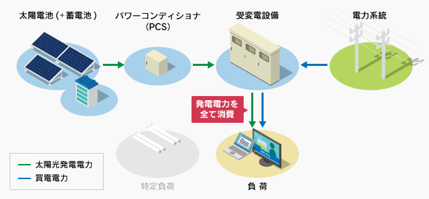 系統切替型のシステムイメージ図（平常時）