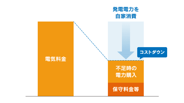 電力料金の節約