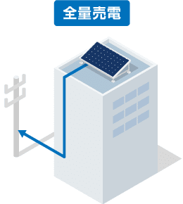 全量買取型のイメージ図