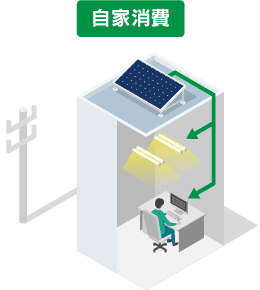 自家消費型のイメージ図