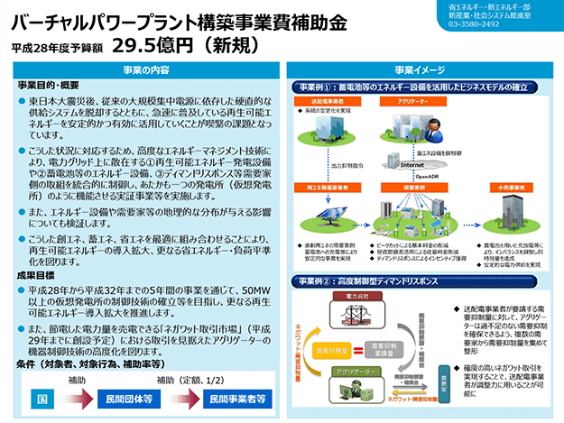 平成28年度バーチャルパワープラント構築事業費補助金のイメージ図