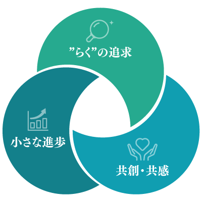 現場主義を体現する実行部隊のイメージ